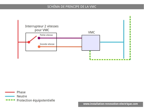 installation-électrique-schéma-principe-VMC